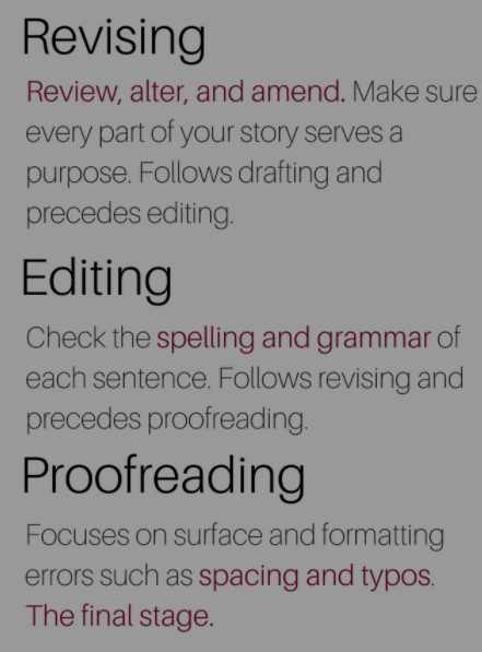 proofread my paper services