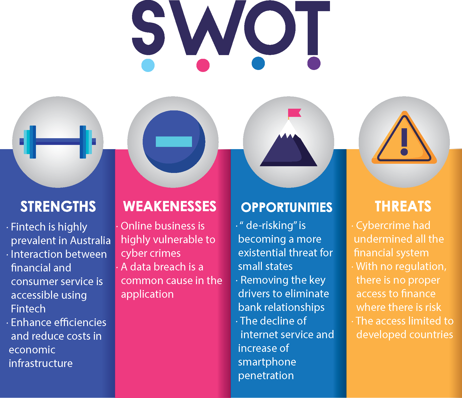 Prospa organisational development