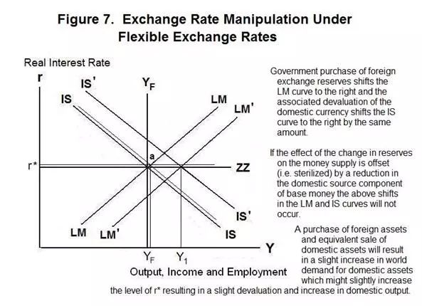 rate manipulation