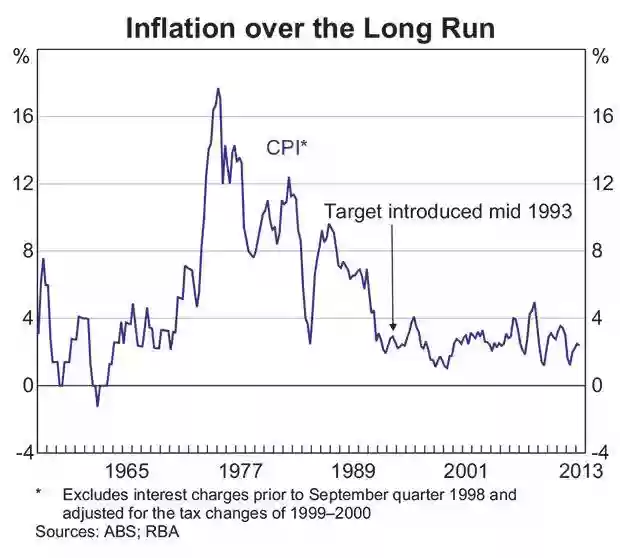 rba interest rate case study