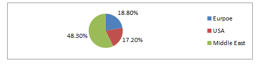 renewable energy assignment