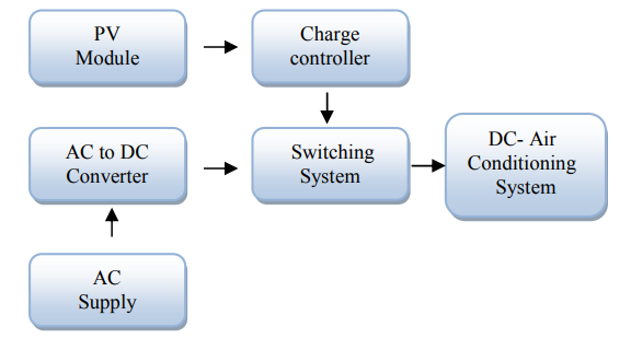 research methodology assignment