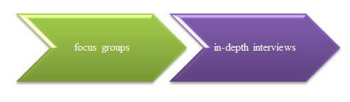 research methodology assignment