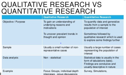 research methodology assignment