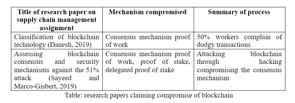 research-papers-claiming-compromise-of-blockchain