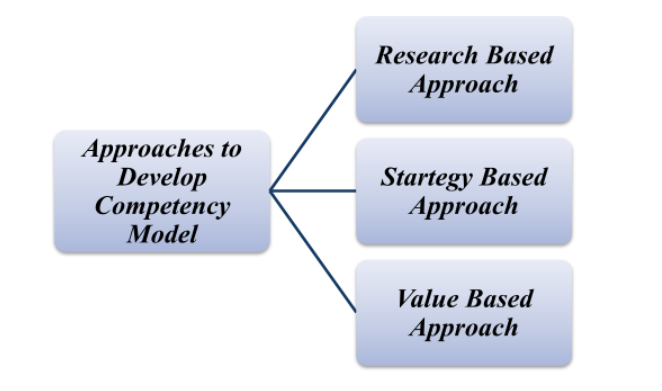 /research-plan-assignment-3