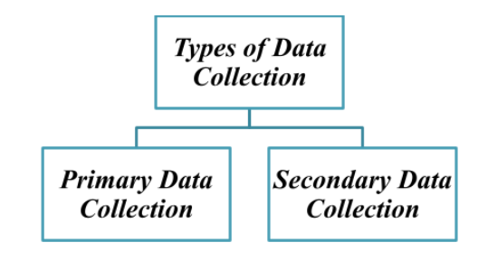 /research-plan-assignment-6