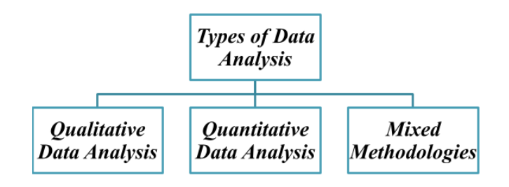 /research-plan-assignment-7