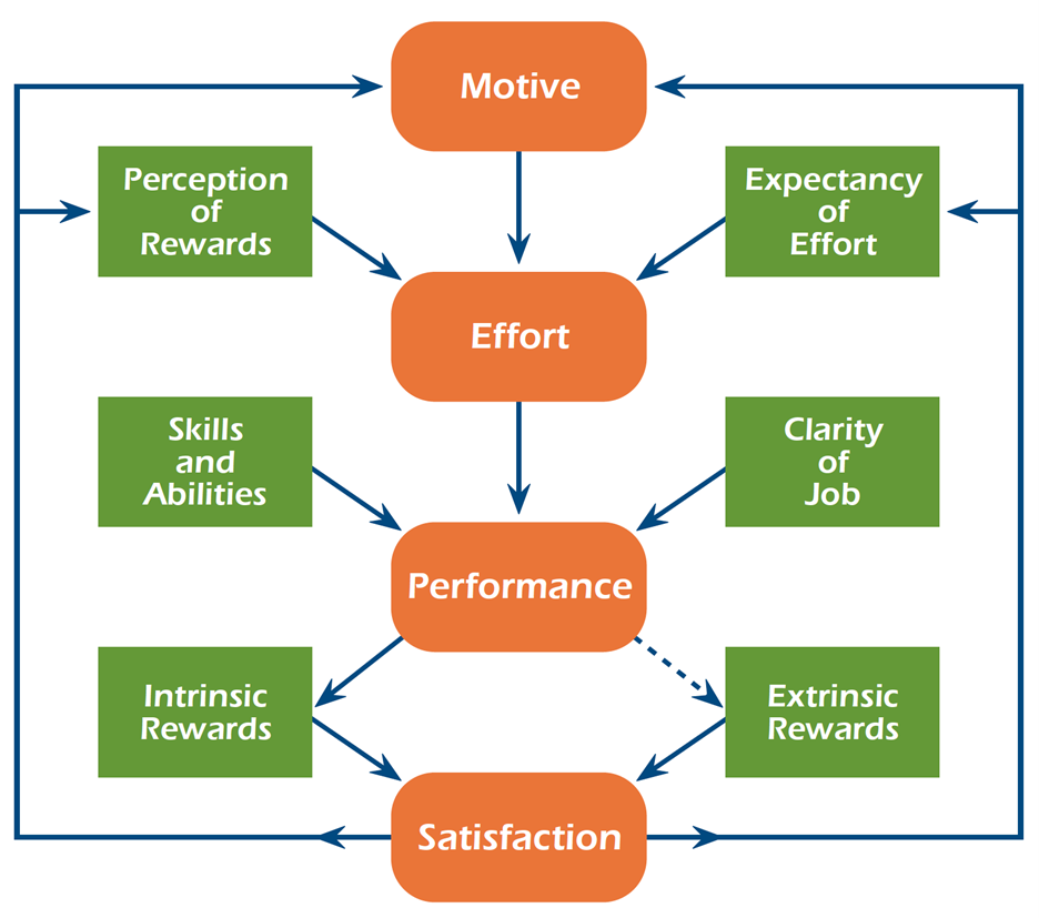 solved case study on reward management