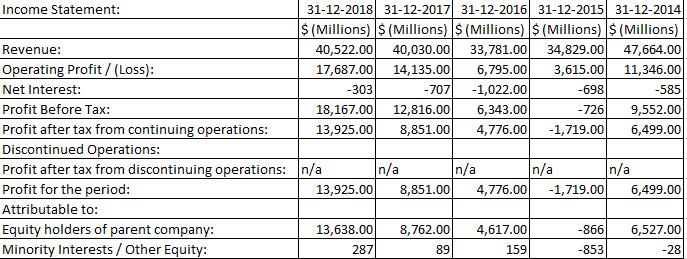 rio tinto financial analysis