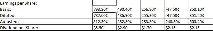 rio tinto financial analysis