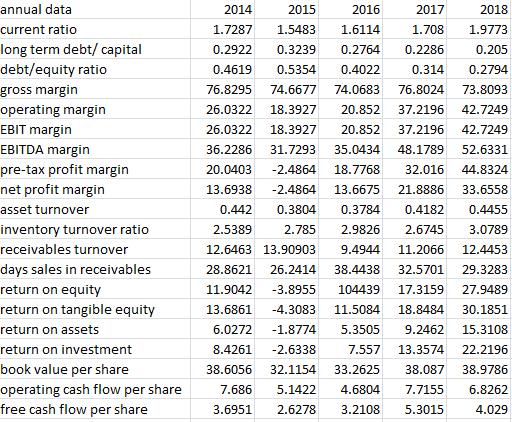 rio tinto financial analysis