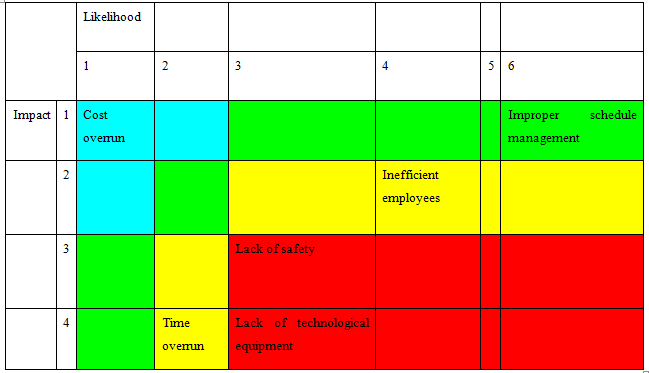 risk management assignment