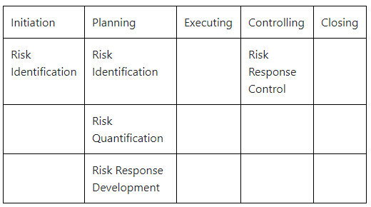 risk management assignment