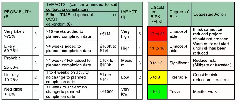 risk management assignment