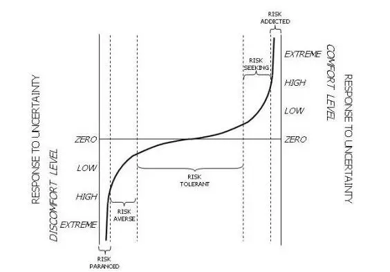 risk management assignment