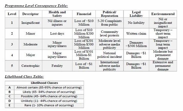 risk management assignment