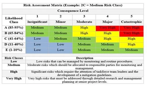 risk management assignment