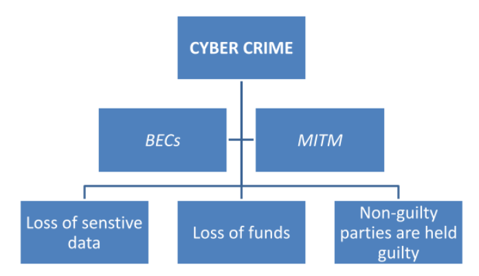 /risk-management-essay-1