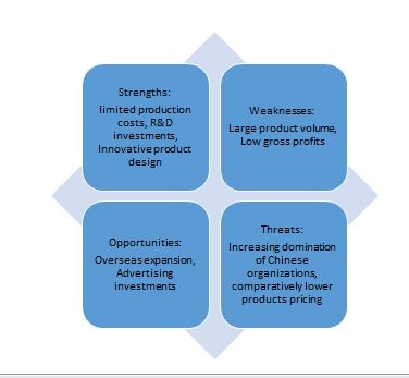 samsung business model assignment