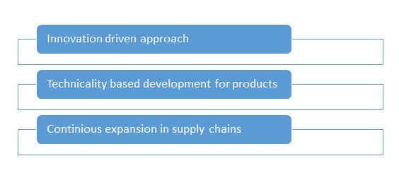 samsung business model assignment