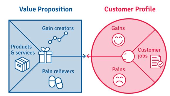 samsung business model assignment