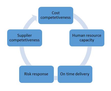 samsung business model assignment