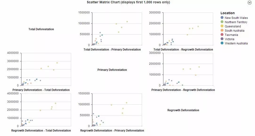 scatter matrix environmental issues assignment