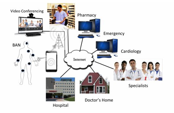 security issues in Healthcare networks