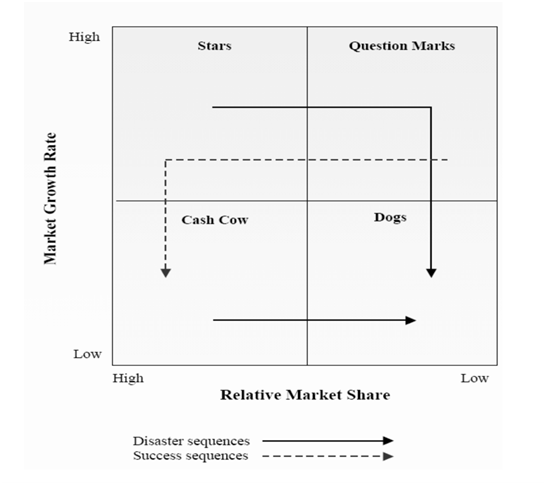 segment of strategy assignment in strategy assignment