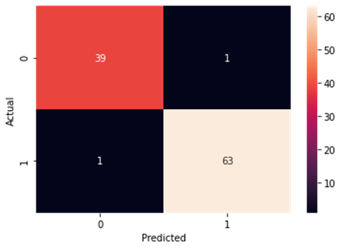 showing distribution of target variable 10