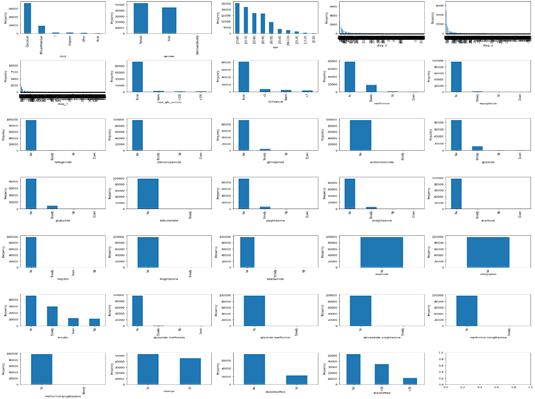 showing distribution of target variable 12