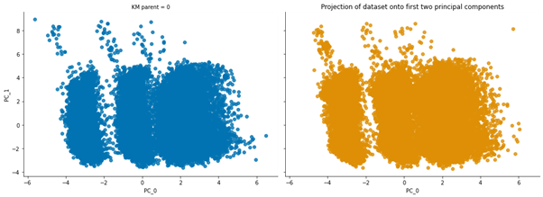 showing distribution of target variable 13