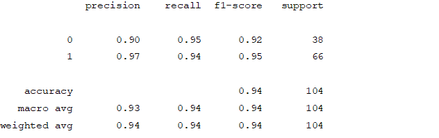 showing distribution of target variable 16