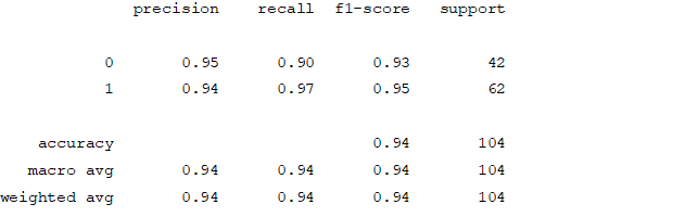 showing distribution of target variable 17