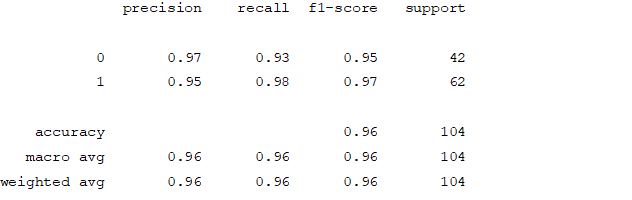 showing distribution of target variable 18