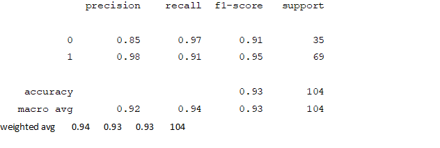 showing distribution of target variable 19