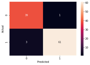 showing distribution of target variable 8