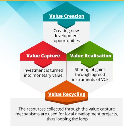 business development assignment