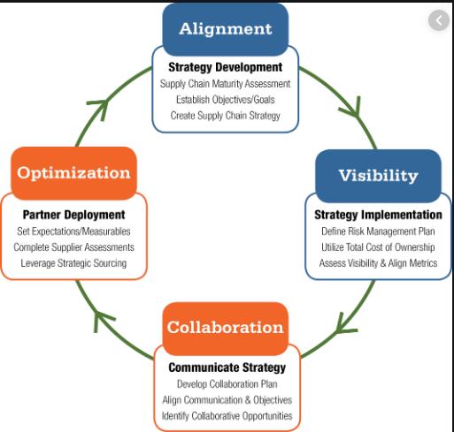 business development assignment