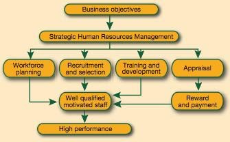 shrm-assignment-2