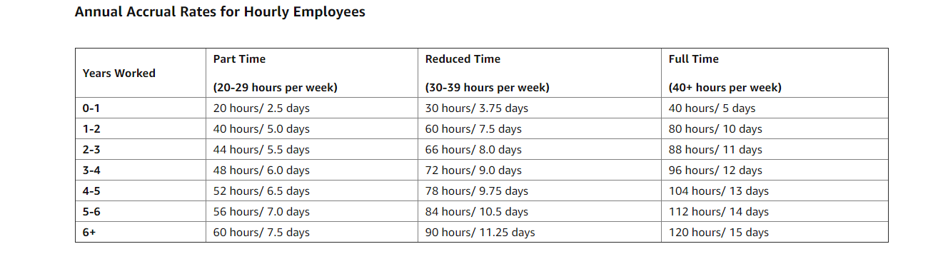 shrm-assignment-3