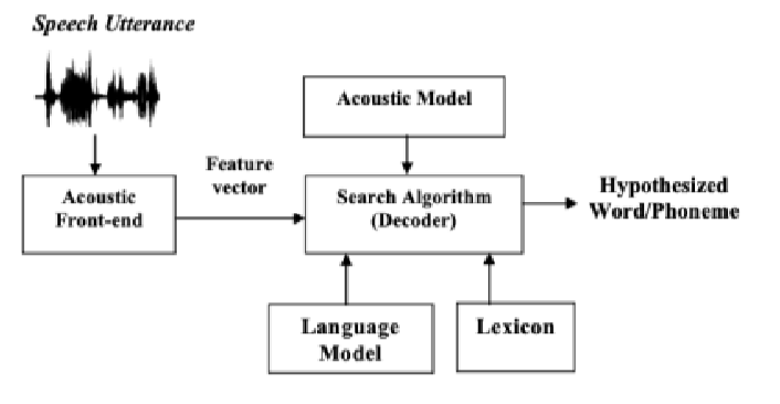 signal-processing-techniques-1