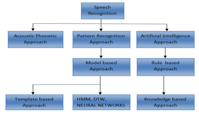 signal-processing-techniques-2