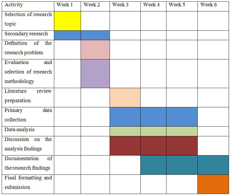 assignment on topic social media