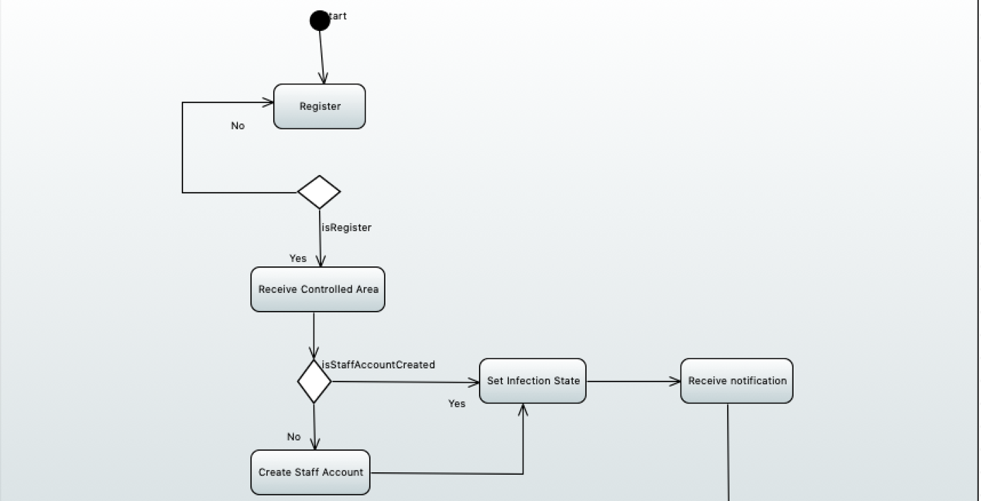 software-testing-assignment-3