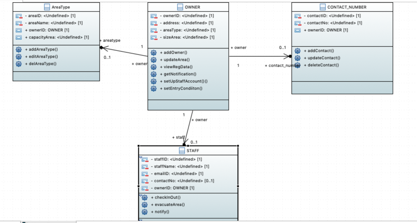 software-testing-assignment-5