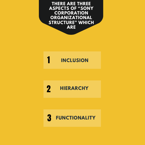 Sony Corporation organizational structure