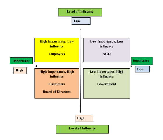 stakeholder-analysis-assignment-1