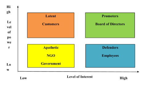 stakeholder-analysis-assignment-2